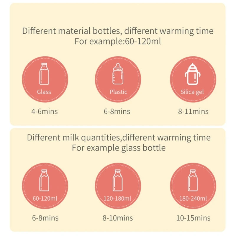 Milk Bottle Heater Temperature Control Digital Display Screen for Formula Milk